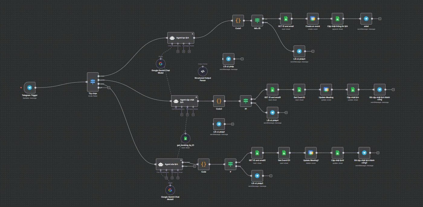 Workflow AI Agent quản lý lịch hẹn của TP Bank